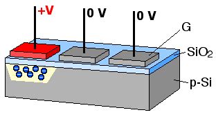 Selecting and Designing with an Image Sensor: The Tradeoffs You'll Need ...