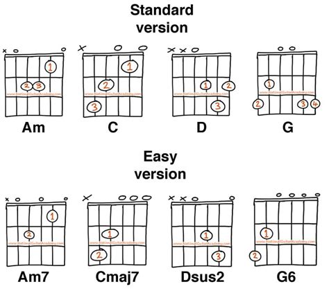 How to Learn Guitar in 11 Steps - National Guitar Academy