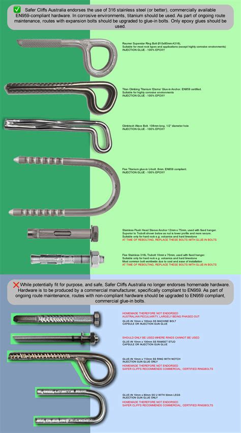 Safer Cliffs Australia - Bolt Guide