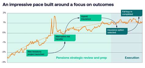 Cardano and the Boots Pension Scheme - Cardano - UK