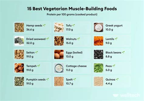 Vegetarian Diet To Build Muscle: Basics & 15 Foods to Eat Every Day ...