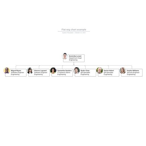 Flat org chart example | Lucidchart