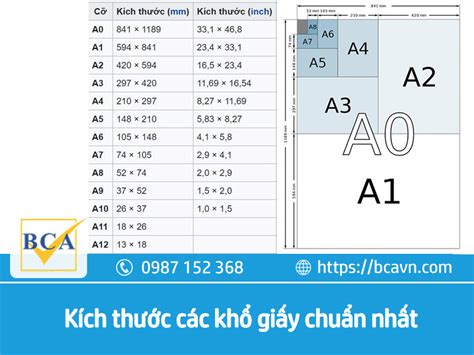 Khổ Giấy A5 Là Bao Nhiêu Cm? BCA VIỆT NAM - PHÂN PHỐI MÁY IN KHỔ LỚN HP ...