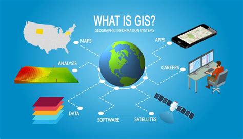 GIS Principles and Application - Civil Wale