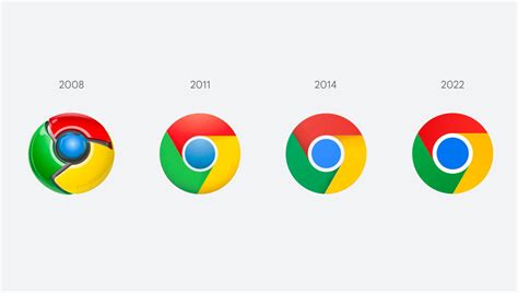 Google Chrome Updates it's Logo for the First Time in Eight Years ...