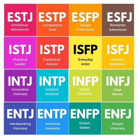 Discover The Sixteen Personality Types | Personalitopia | Erik Thor ...