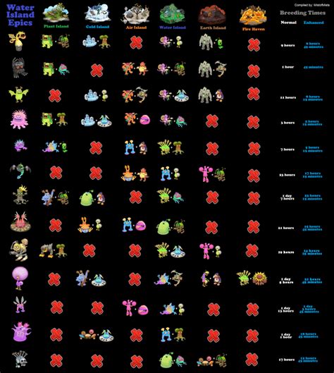 My singing monsters breeding chart water island