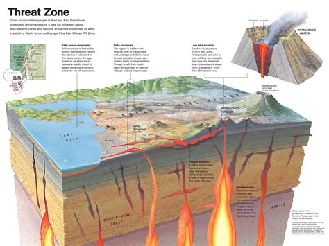 Mount Tambora Diagram