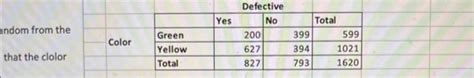 Solved Consider the joint frequency table on the right. The | Chegg.com