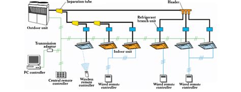 Components of VRF systems. | Download Scientific Diagram