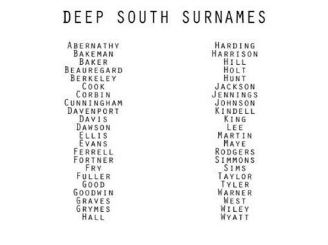 Deep South Surnames | Book writing tips, Name inspiration, Writing a book