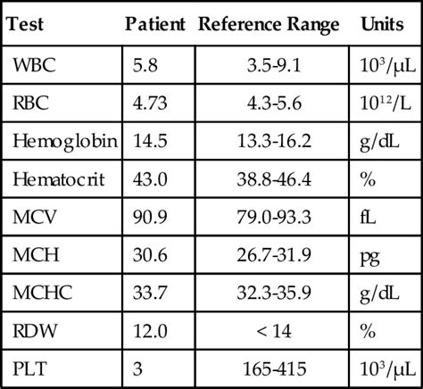 What Are Normal Platelet Count In Adults