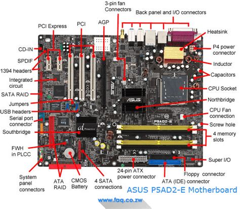 √ Know the Motherboard Parts and Functions | FAQ®