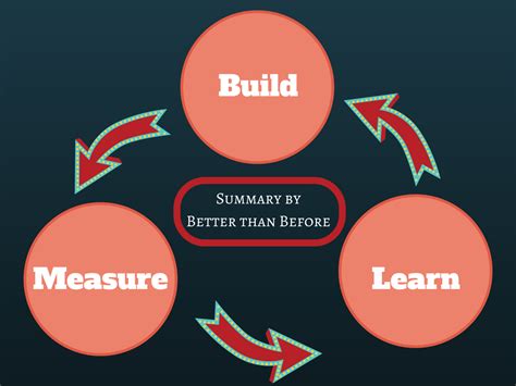 The Lean Startup Summary