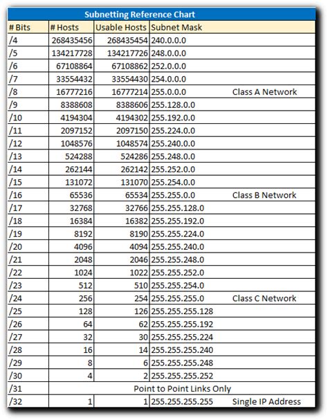 Ip address classes and subnet mask table - filnwines