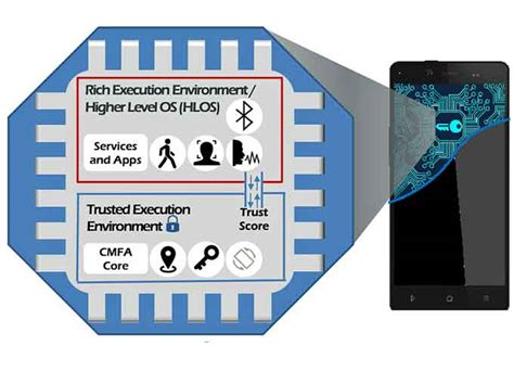 DISA Makes Strides to Common Access Card Replacement (Video) - American Security Today