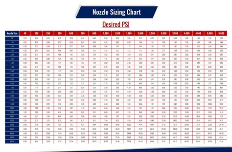 Pressure Washer Nozzle Tip Chart - Southeast Softwash