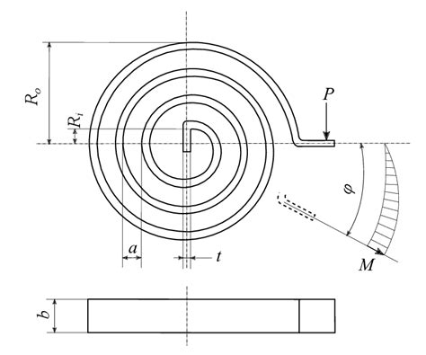 Representation of spiral springs and the used nomenclature. | Download ...