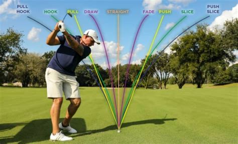 Draw Vs Fade In Golf – What’s The Difference And What’s Better - The ...