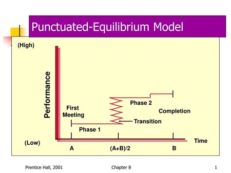 PPT - Punctuated-Equilibrium Model PowerPoint Presentation, free ...