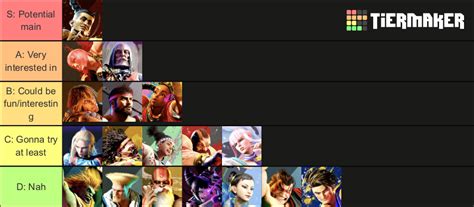 SF6: Level of interest for Day 1 characters Tier List (Community Rankings) - TierMaker