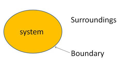 Thermodynamic System - Types of Thermodynamic System - Mechanical Booster