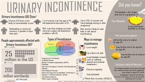 urinary-incontinence_502918da1ef36_w1500 - Handley Law