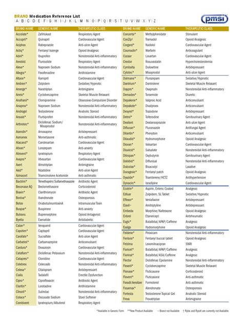 Brand and Generic Medication Reference List | Analgesic | Oxycodone