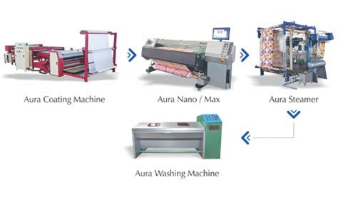 About Digital Textile Printing – Aura Digital Printing