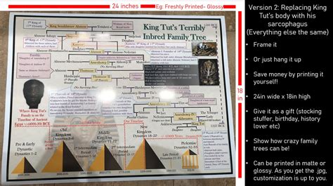 King Tut's Inbred Family Tree Poster 24 X 18 Version 2 by Mortal Faces ...