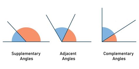 Adjacent Angles: Definition, Properties, Examples, Facts, FAQs - Kunduz