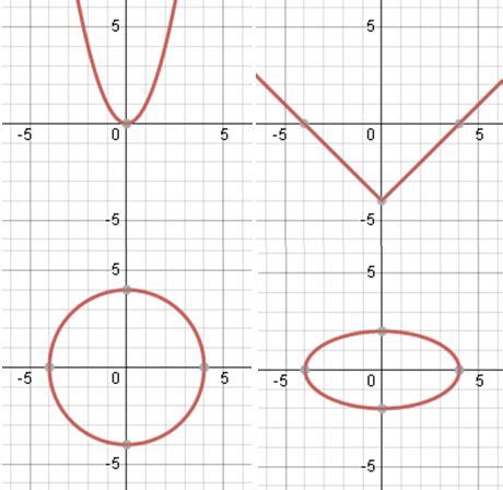 Linear and Nonlinear Functions - Video & Lesson Transcript | Study.com