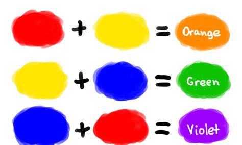 Some Color Theory | Mixing primary colors, Color theory, Three primary colors