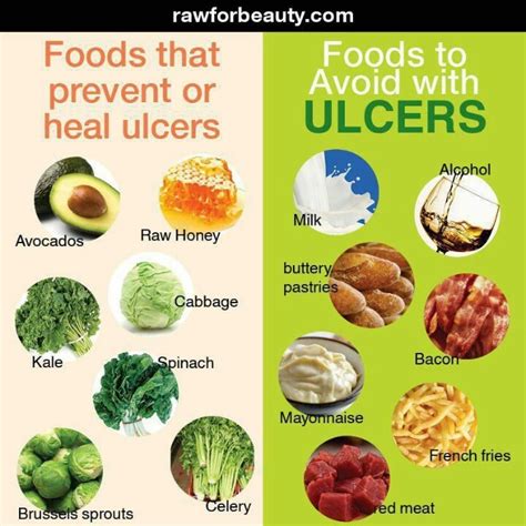 Foods that Prevent/Heal Ulcers & Foods that Cause Them | Foods for ulcers, Gastritis diet, Ulcer ...