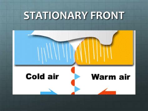 PPT - FRONTS phschool / atschool / phsciexp / active_art / weather_fronts / PowerPoint ...