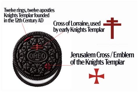 The current Oreo design - as seen in the diagram - was adopted in 1952 ...