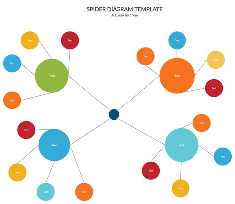 Free Editable Spider Diagram Template