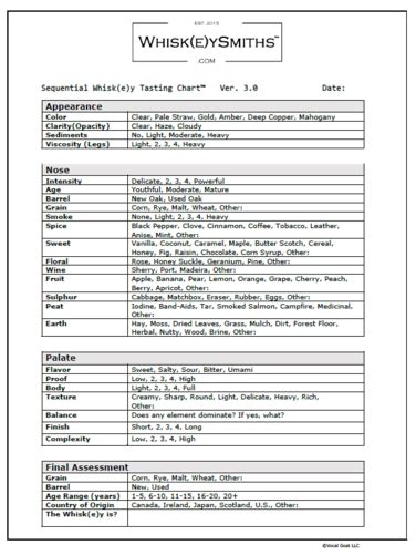 Whiskey Tasting Chart — Whisk(e)ySmiths.com