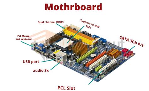 What is Computer Motherboard?-Types and History of Motherboard