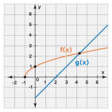 Composition of Functions - Definition, Domain, Composite Function