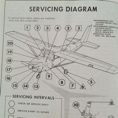 1961 Cessna 172 Skyhawk Owner's Manual. – G's Plane Stuff