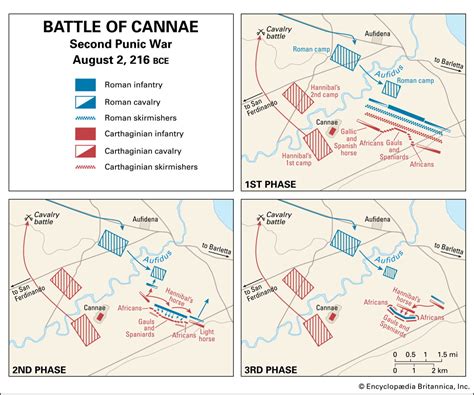 Battle of Cannae - Top World Images