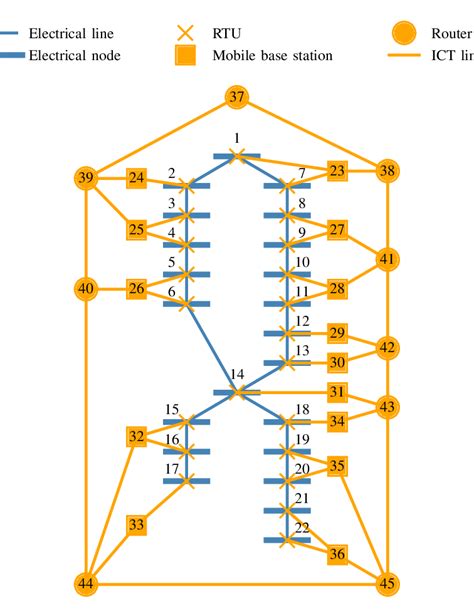 The combined electrical power and communication network | Download ...