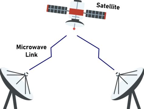 Types of Wireless Transmission Media - javatpoint