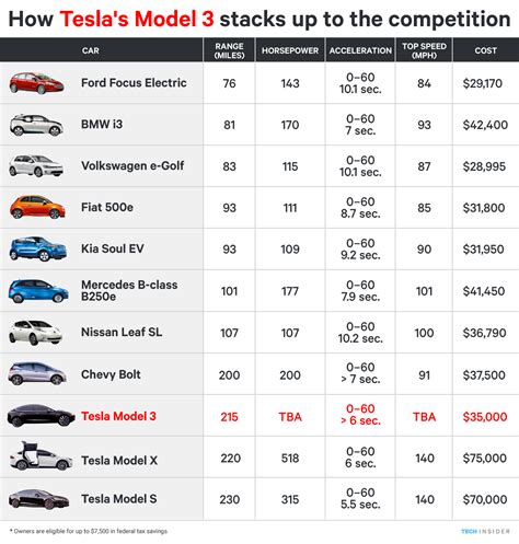 2024 Electric Cars Comparison - Bili Mariya