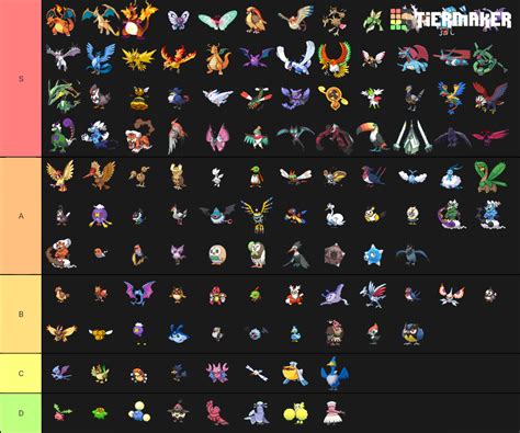 Pokemon Flying Types Tier List (Community Rankings) - TierMaker