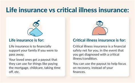 Is Critical Illness Insurance Worth It in Canada? | PolicyMe