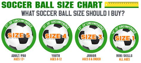 What size soccer ball should I buy? | Anthem Sports