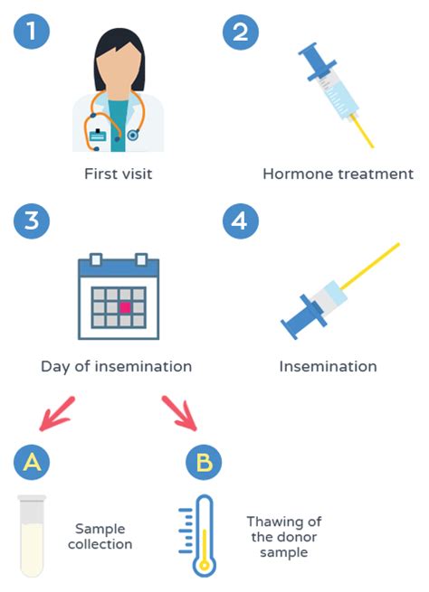 Artificial insemination | Dexeus Mujer