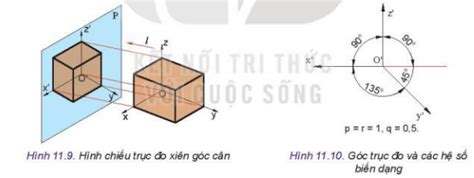 Lý thuyết Công nghệ 10 bài 11: Hình chiếu trục đo KNTT - Sách Kết nối tri thức - VnDoc.com